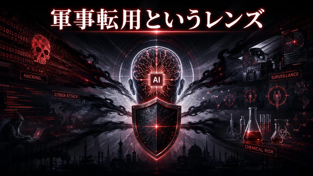 In-text image 3 (an image symbolizing the risks of AI's military diversion — cyber-weaponization and surveillance)