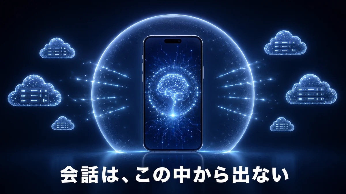 Image 2 (An image showing an AI enclosed inside a smartphone, with no line connecting it to the cloud outside)